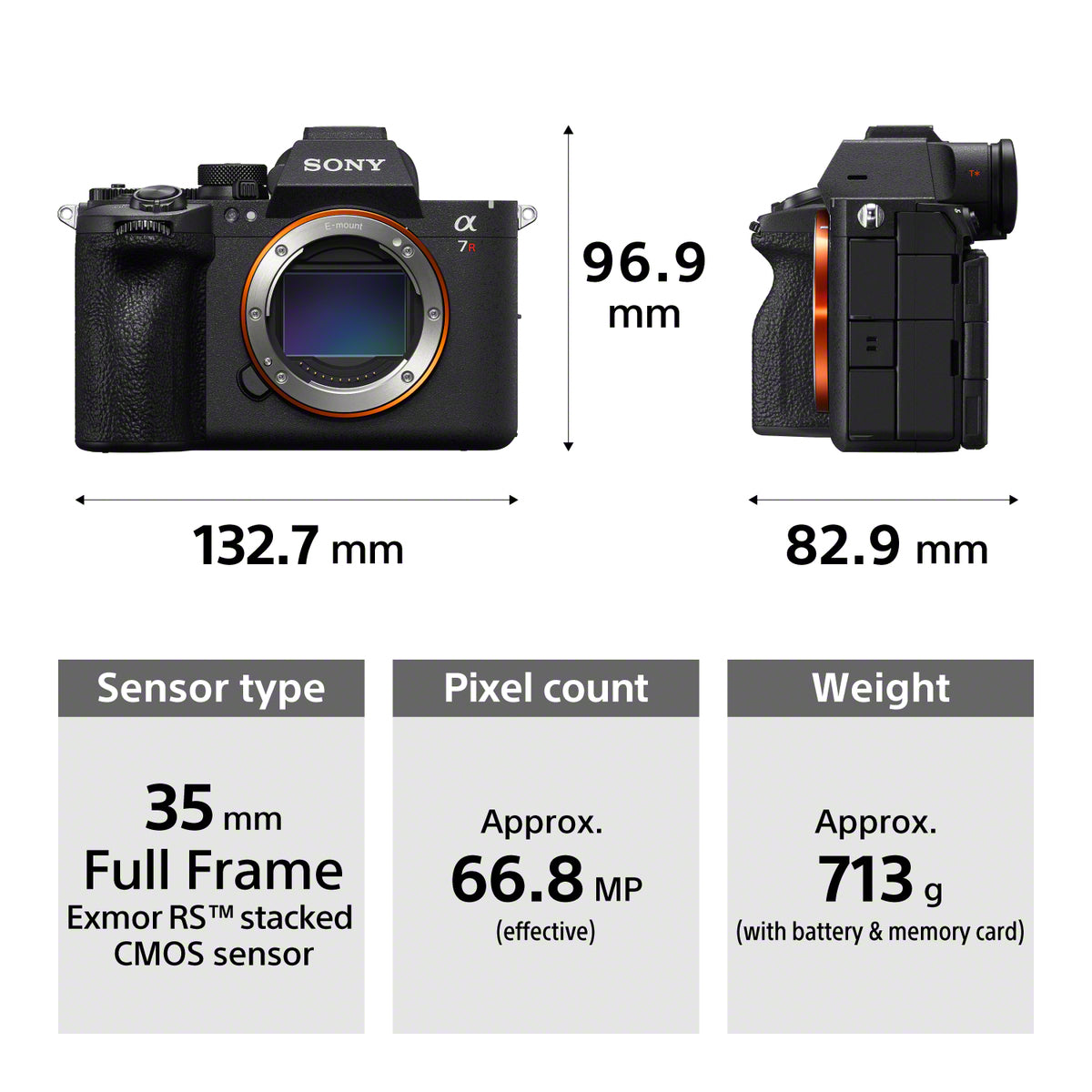 Sony camera with specifications displayed on a white background