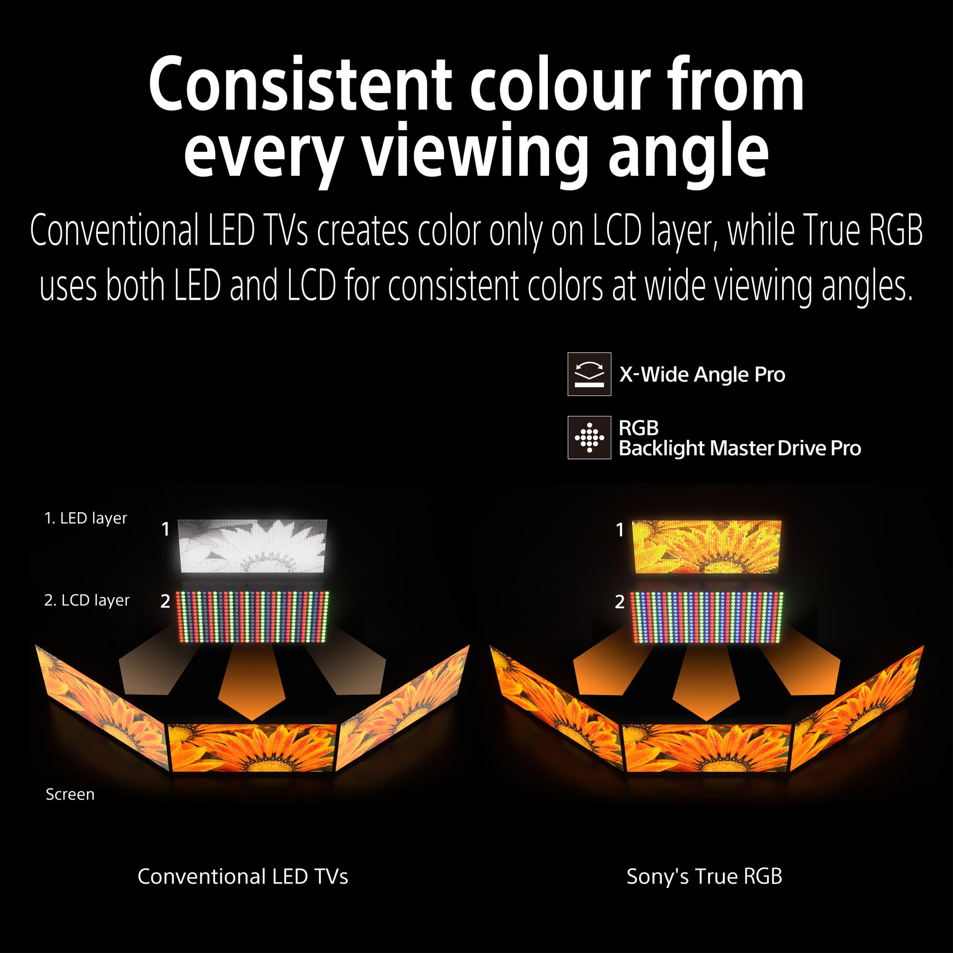 Sony BRAVIA 9 II True RGB 85 inch TV, 2026 Model | K-85XR90M2